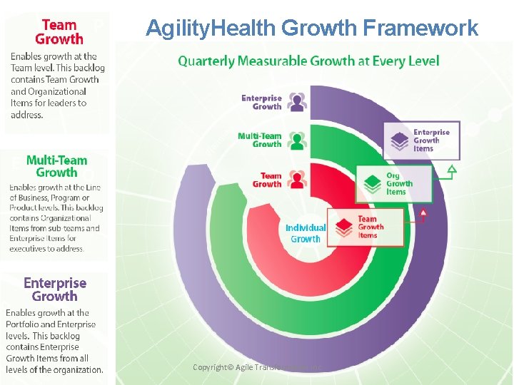 Agility. Health Growth Framework Agility Health Copyright© Agile Transformation Inc 10 