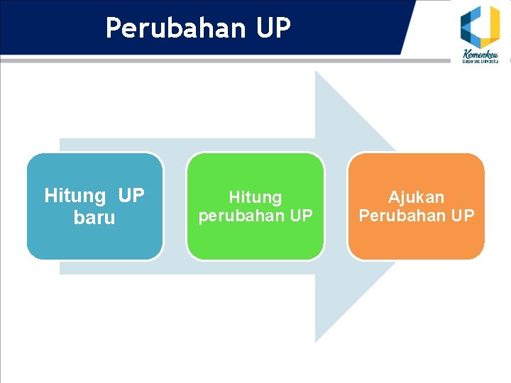 Perubahan UP Hitung UP baru Hitung perubahan UP Ajukan Perubahan UP 