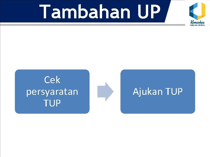 Tambahan UP Cek persyaratan TUP Ajukan TUP 