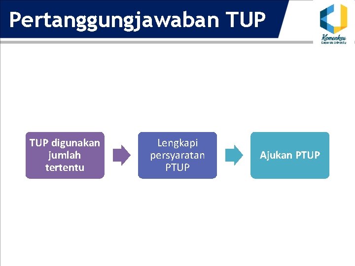 Pertanggungjawaban TUP digunakan jumlah tertentu Lengkapi persyaratan PTUP Ajukan PTUP 