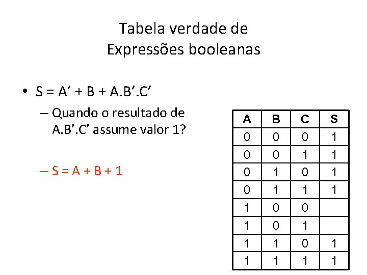 Tabela verdade de Expressões booleanas • S = A’ + B + A. B’. Tabela verdade de Expressões booleanas • S = A’ + B + A. B’.