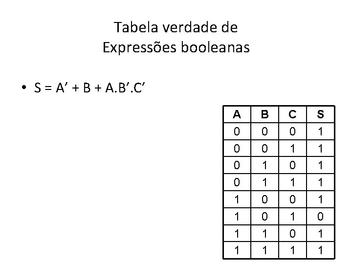 Tabela verdade de Expressões booleanas • S = A’ + B + A. B’. Tabela verdade de Expressões booleanas • S = A’ + B + A. B’.
