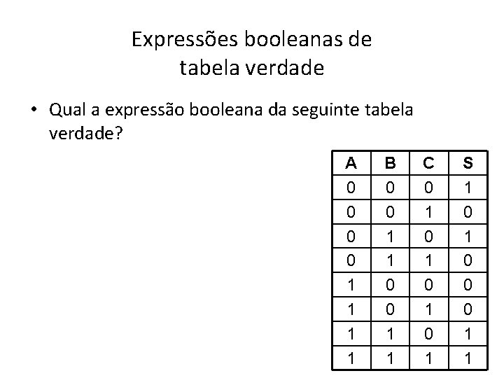 Expressões booleanas de tabela verdade • Qual a expressão booleana da seguinte tabela verdade? Expressões booleanas de tabela verdade • Qual a expressão booleana da seguinte tabela verdade?