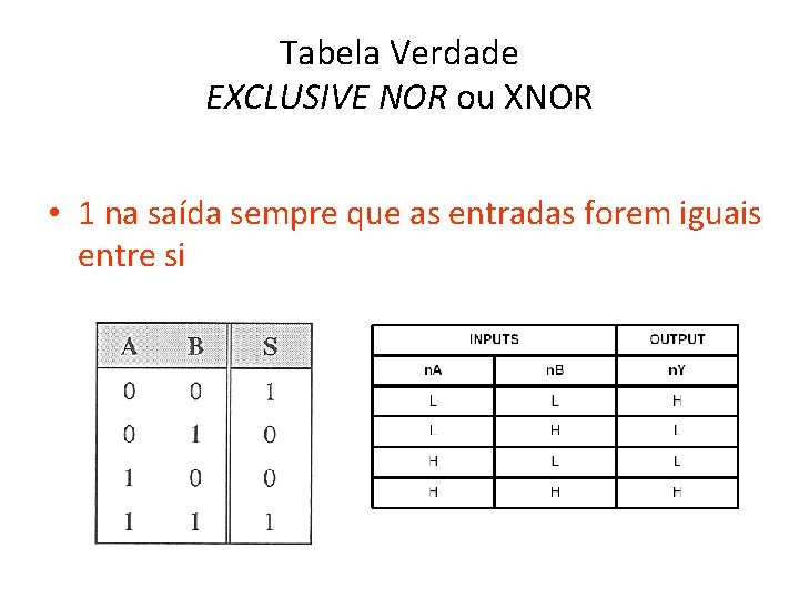 Tabela Verdade EXCLUSIVE NOR ou XNOR • 1 na saída sempre que as entradas Tabela Verdade EXCLUSIVE NOR ou XNOR • 1 na saída sempre que as entradas
