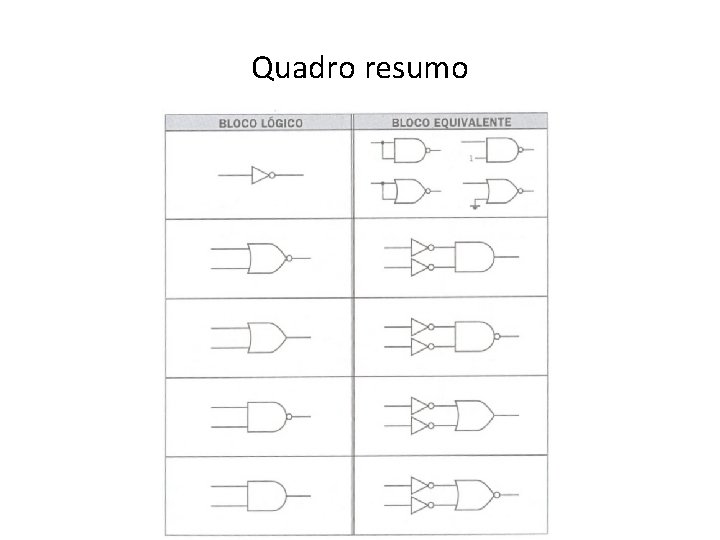 Quadro resumo Quadro resumo