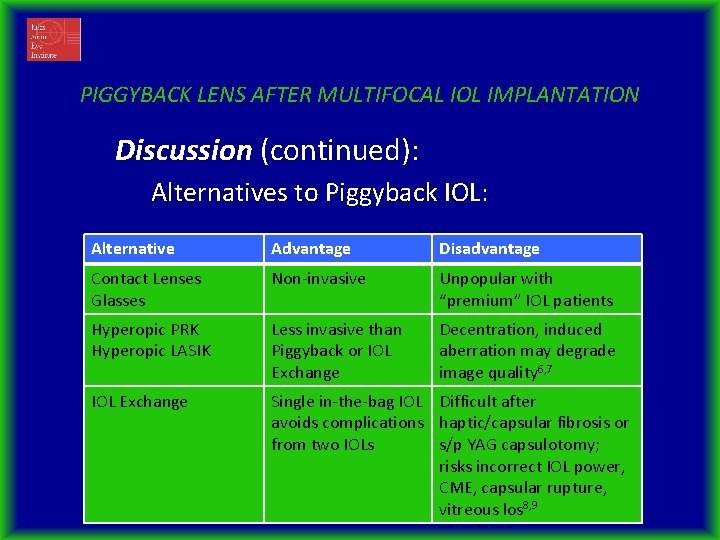 PIGGYBACK LENS AFTER MULTIFOCAL IOL IMPLANTATION Discussion (continued): Alternatives to Piggyback IOL: Alternative Advantage