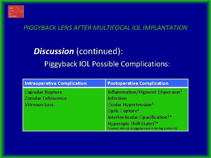 PIGGYBACK LENS AFTER MULTIFOCAL IOL IMPLANTATION Discussion (continued): Piggyback IOL Possible Complications: Intraoperative Complication