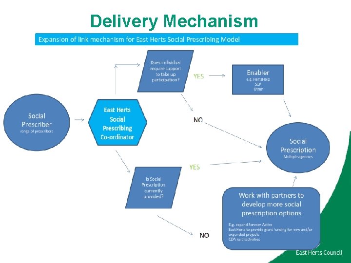 Delivery Mechanism 