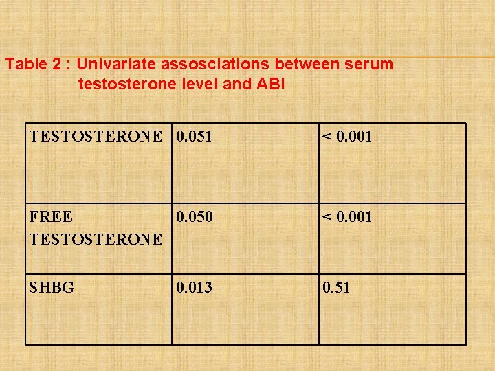 Table 2 : Univariate assosciations between serum testosterone level and ABI TESTOSTERONE 0. 051