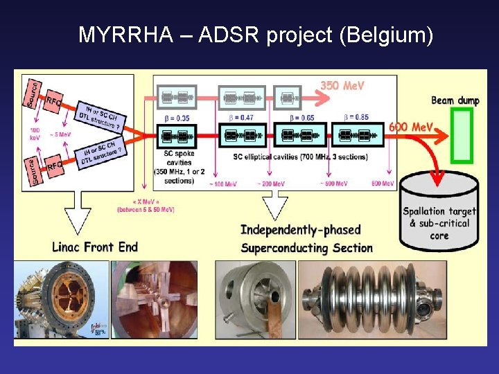 MYRRHA – ADSR project (Belgium) 
