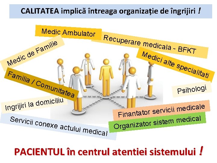 CALITATEA implică întreaga organizație de îngrijiri ! Medic Ambulator c i d e M