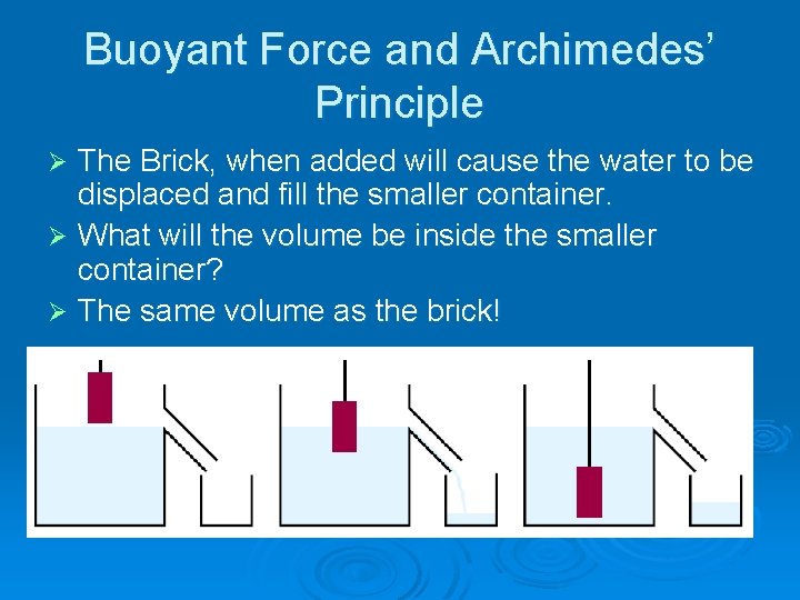 Buoyant Force and Archimedes’ Principle The Brick, when added will cause the water to