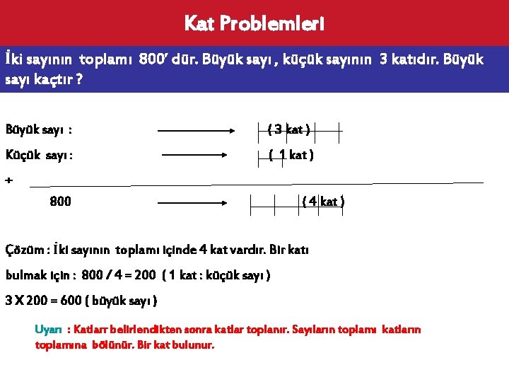 Kat Problemleri İki sayının toplamı 800’ dür. Büyük sayı , küçük sayının 3 katıdır.