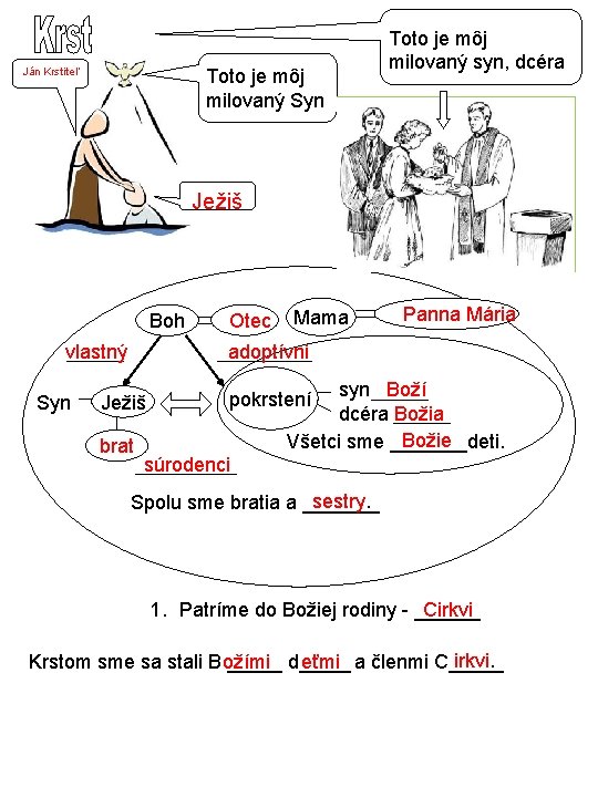 Toto je môj milovaný Syn Ján Krstiteľ Toto je môj milovaný syn, dcéra Ježiš Toto je môj milovaný Syn Ján Krstiteľ Toto je môj milovaný syn, dcéra Ježiš