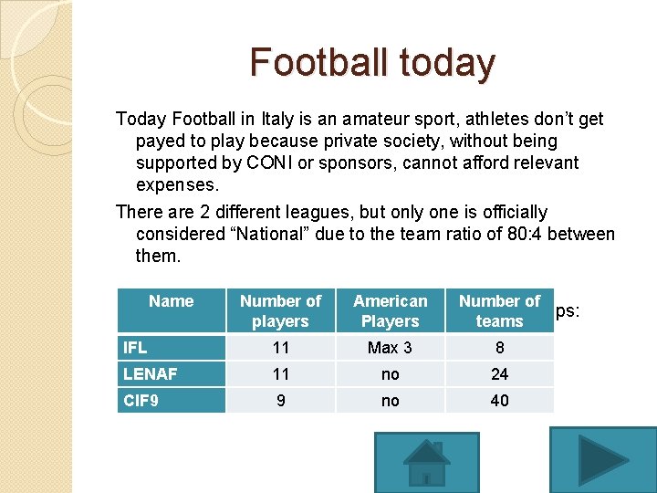 Football today Today Football in Italy is an amateur sport, athletes don’t get payed