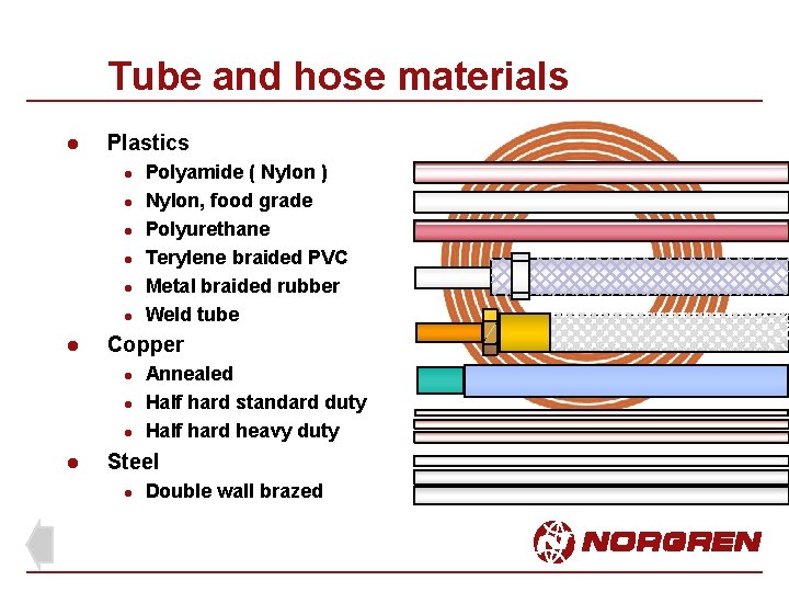 Tube and hose materials l Plastics l l l l Copper l l Polyamide