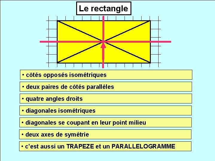 Le rectangle • côtés opposés isométriques • deux paires de côtés parallèles • quatre