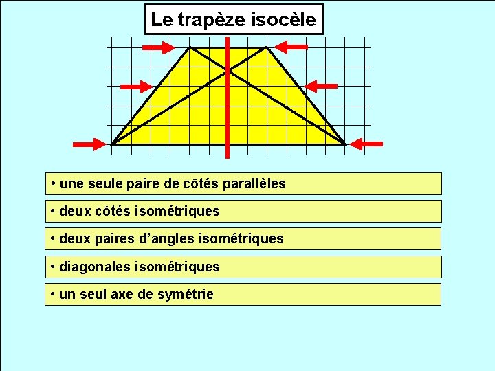 Le trapèze isocèle • une seule paire de côtés parallèles • deux côtés isométriques