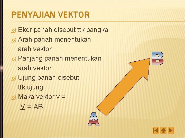 PENYAJIAN VEKTOR Ekor panah disebut ttk pangkal Arah panah menentukan arah vektor Panjang panah