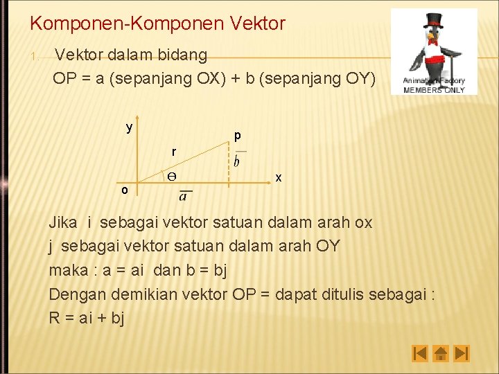 Komponen-Komponen Vektor dalam bidang OP = a (sepanjang OX) + b (sepanjang OY) 1.