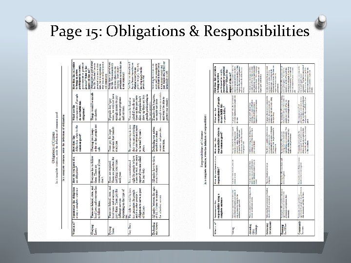 Page 15: Obligations & Responsibilities 