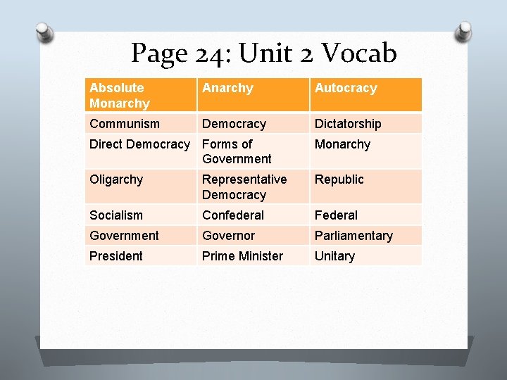 Page 24: Unit 2 Vocab Absolute Monarchy Autocracy Communism Democracy Dictatorship Direct Democracy Forms