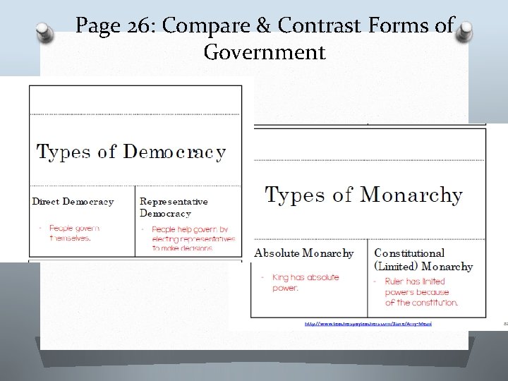 Page 26: Compare & Contrast Forms of Government 