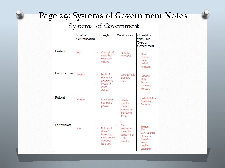 Page 29: Systems of Government Notes 