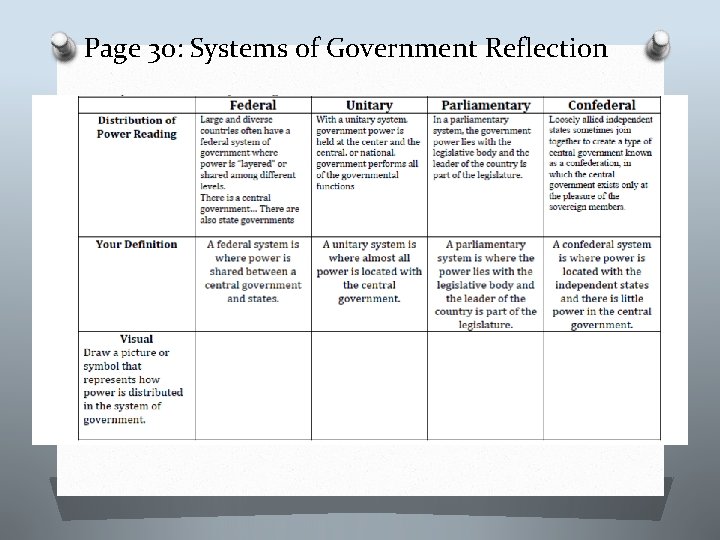 Page 30: Systems of Government Reflection 