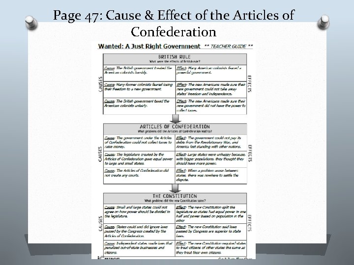 Page 47: Cause & Effect of the Articles of Confederation 