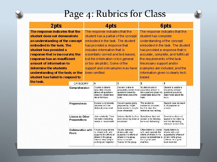 Page 4: Rubrics for Class 2 pts 4 pts 6 pts The response indicates