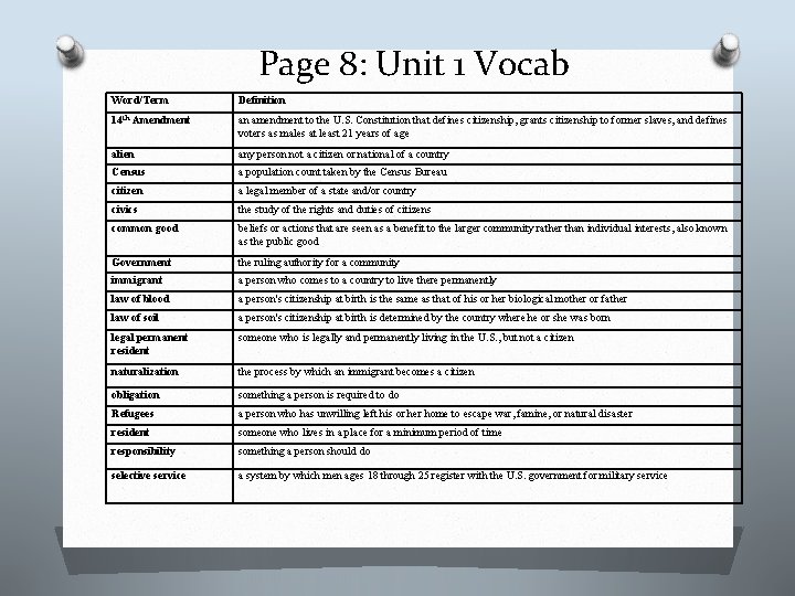 Page 8: Unit 1 Vocab Word/Term Definition 14 th Amendment an amendment to the