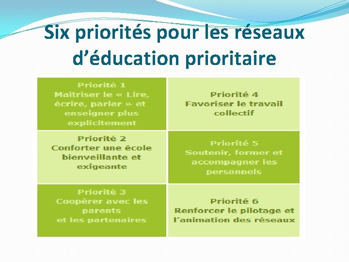 Six priorités pour les réseaux d’éducation prioritaire 