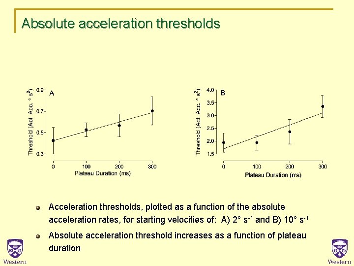 Absolute acceleration thresholds Acceleration thresholds, plotted as a function of the absolute acceleration rates,