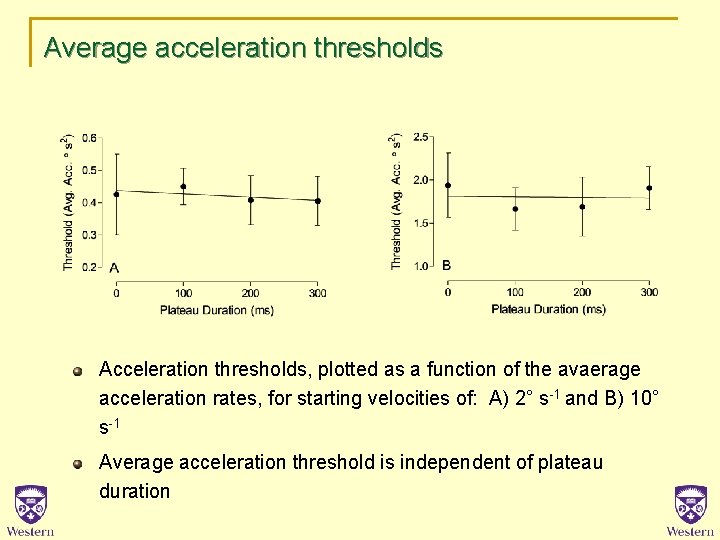 Average acceleration thresholds Acceleration thresholds, plotted as a function of the avaerage acceleration rates,