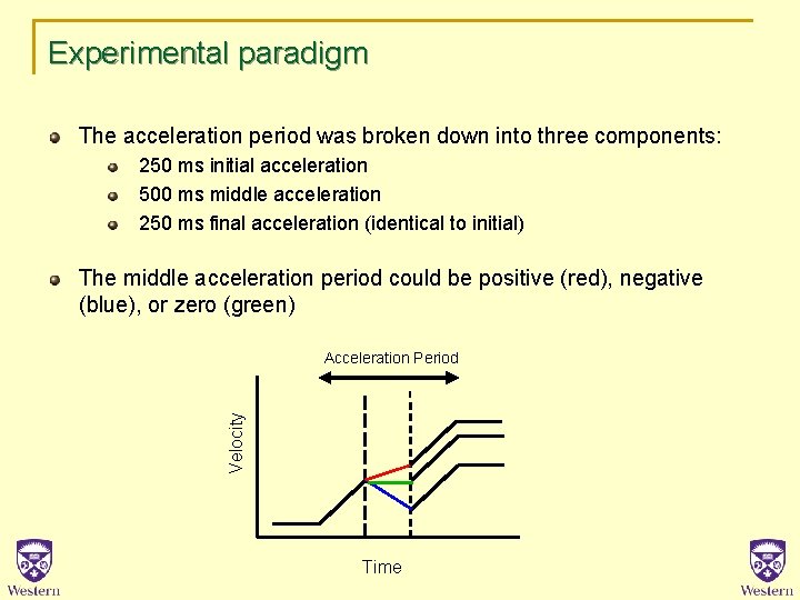 Experimental paradigm The acceleration period was broken down into three components: 250 ms initial