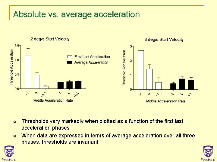 Absolute vs. average acceleration Thresholds vary markedly when plotted as a function of the