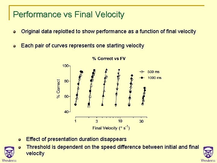 Performance vs Final Velocity Original data replotted to show performance as a function of