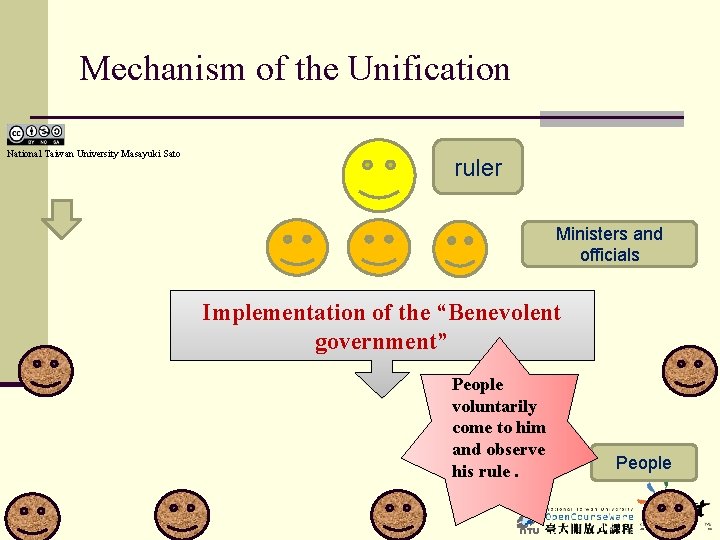 Mechanism of the Unification National Taiwan University Masayuki Sato ruler Ministers and officials Implementation