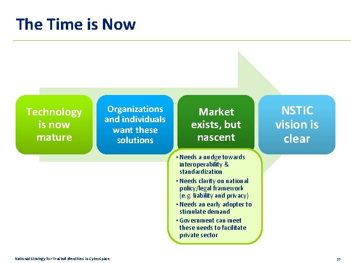 The Time is Now Technology is now mature Organizations and individuals want these solutions