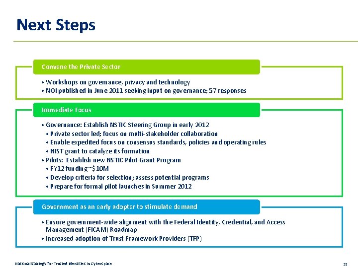 Next Steps Convene the Private Sector • Workshops on governance, privacy and technology •