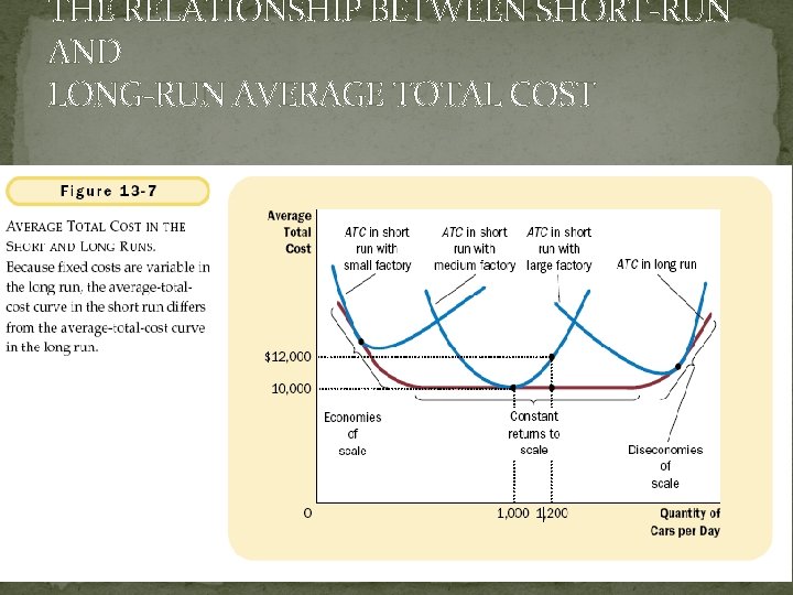 THE RELATIONSHIP BETWEEN SHORT-RUN AND LONG-RUN AVERAGE TOTAL COST 