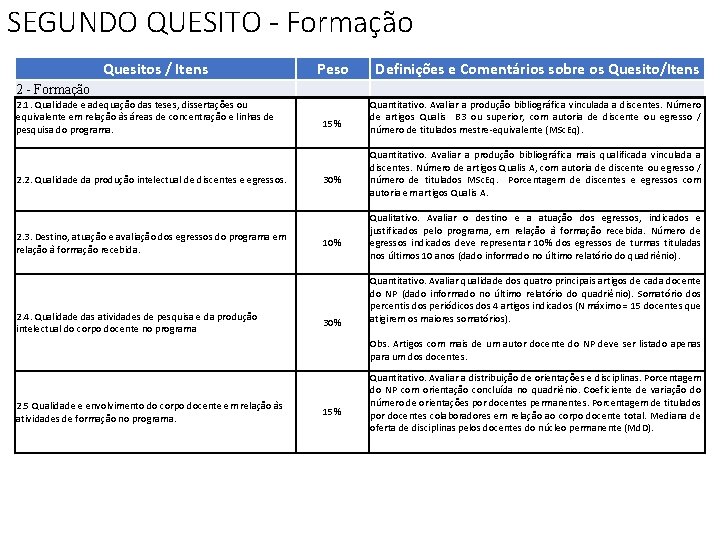 SEGUNDO QUESITO - Formação Quesitos / Itens 2 - Formação 2. 1. Qualidade e