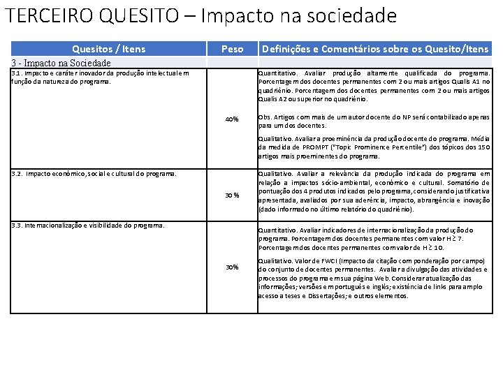 TERCEIRO QUESITO – Impacto na sociedade Quesitos / Itens 3 - Impacto na Sociedade