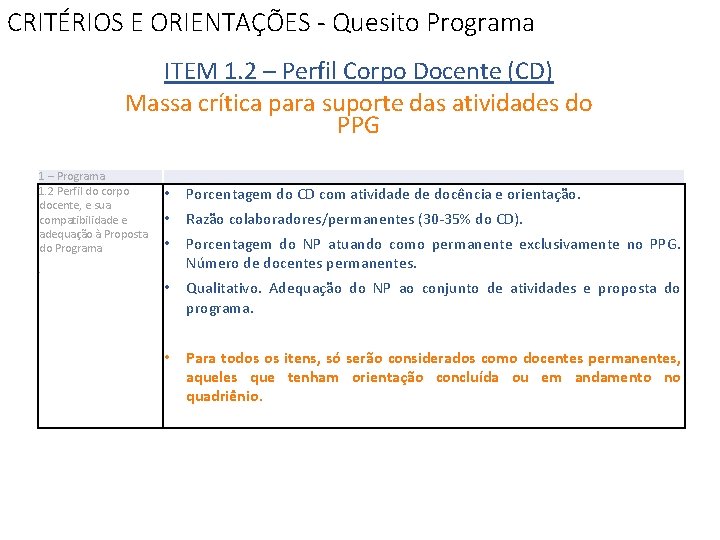 CRITÉRIOS E ORIENTAÇÕES - Quesito Programa ITEM 1. 2 – Perfil Corpo Docente (CD)