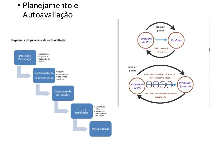  • Planejamento e Autoavaliação 
