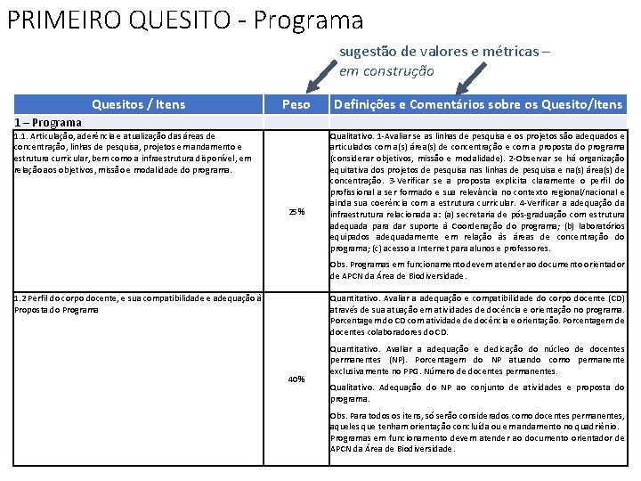 PRIMEIRO QUESITO - Programa sugestão de valores e métricas – em construção Quesitos /