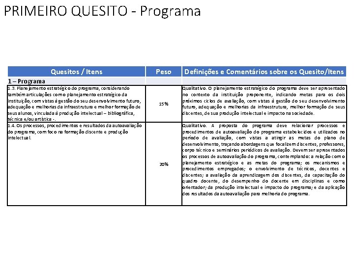 PRIMEIRO QUESITO - Programa Quesitos / Itens 1 – Programa 1. 3. Planejamento estratégico