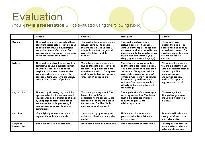 Evaluation (Your group presentation will be evaluated using the following rubric) Superior Adequate Inadequate