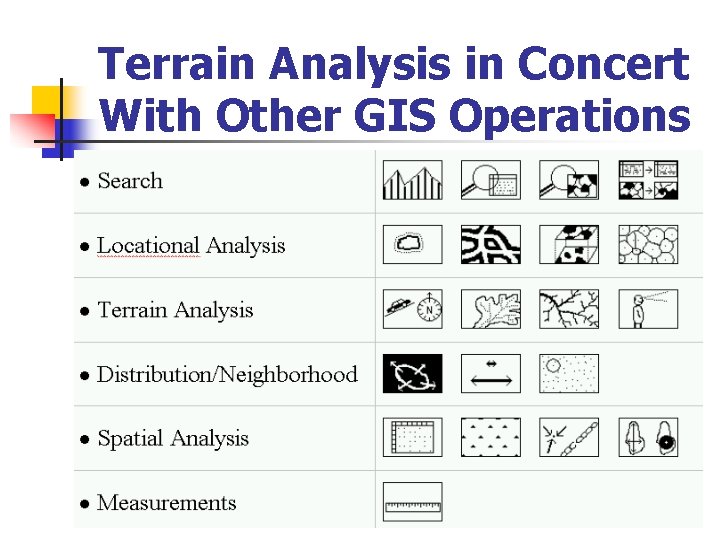 Terrain Analysis in Concert With Other GIS Operations 